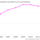 Image for article titled Are US universities choosing rich Chinese students over Asian Americans?